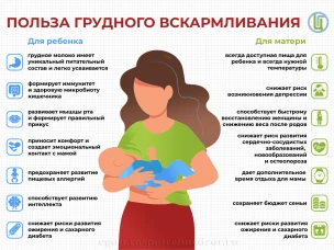 Инвестиция в здоровье и благополучие  ребенка